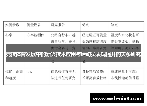 竞技体育发展中的新兴技术应用与运动员表现提升的关系研究